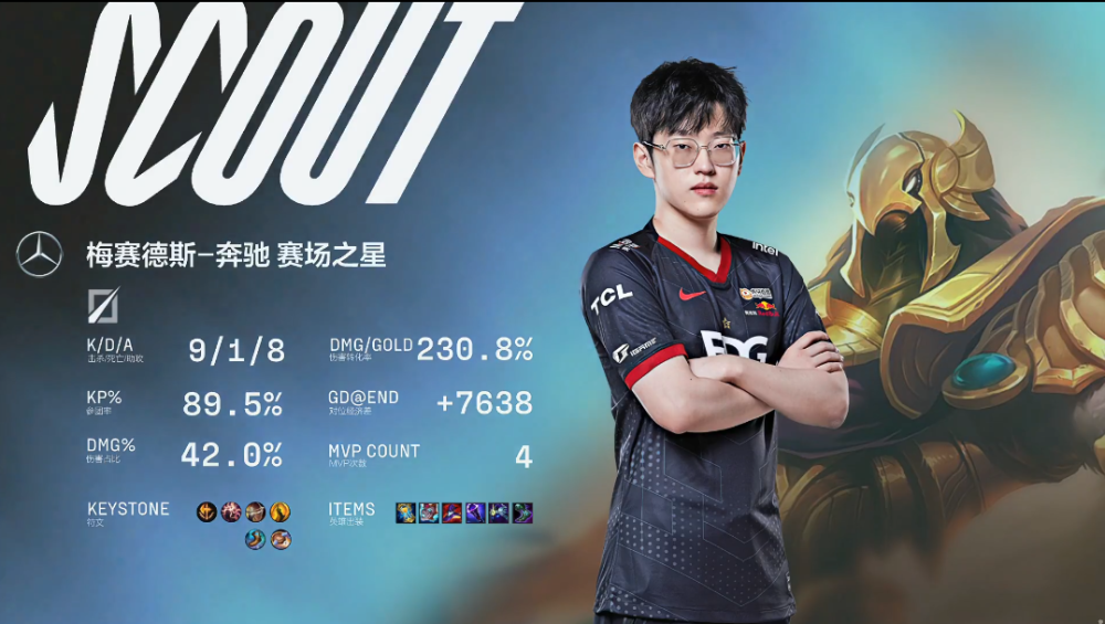 盘点|强队排名迎来重新洗牌之后,夏季赛常规赛进入中后段的关注点发生变化 盘点|强队排名迎来重新洗牌之后,夏季赛常规赛进入中后段的关注点发生变化