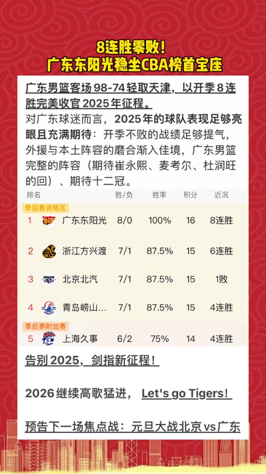 赛程｜强队排名迎来重新洗牌摆上台面，夏季赛常规赛进入中后段，成为今日看点，关键词已经很清楚