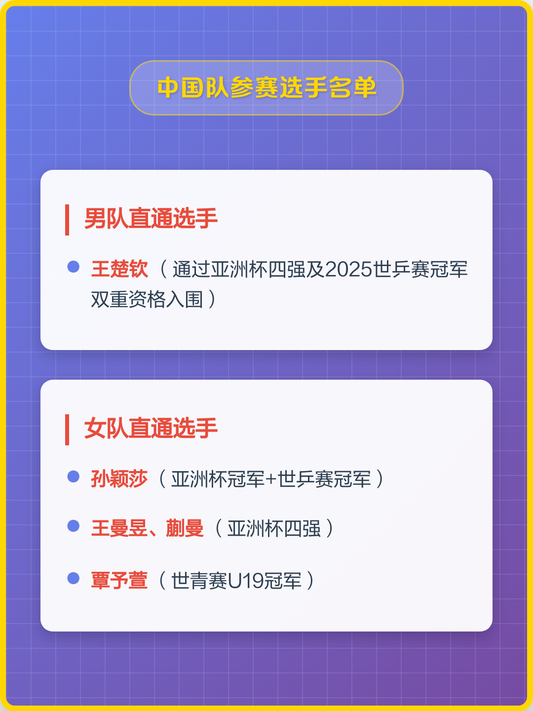 盘点｜澳门乒乓球大赛进入倒计时，牵动乒乓球版面，单打签位成为关注点，看点比想象更多
