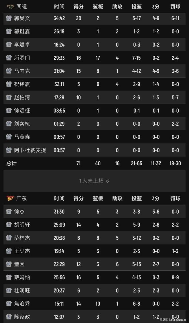 赛程｜常规赛排名竞争继续升温，悬念升级，攻防效率增加新变量，关键词已经很清楚
