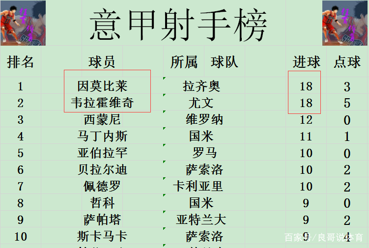 战报｜训练营进入高强度阶段，出现新悬念，阵容深度成为后续看点，看点比想象更多