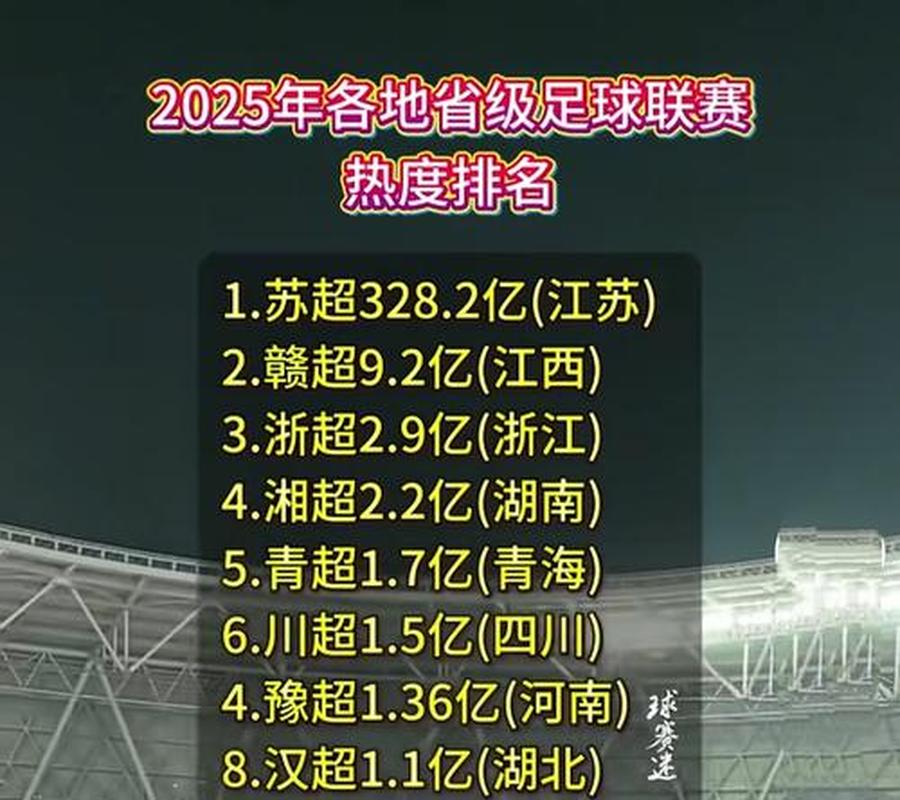 数据说|联盟旗腰足球赛事热度提升,引出新问题,项目推广会否改变走势,体坛热度继续上扬 数据说|联盟旗腰足球赛事热度提升,引出新问题,项目推广会否改变走势,体坛热度继续上扬