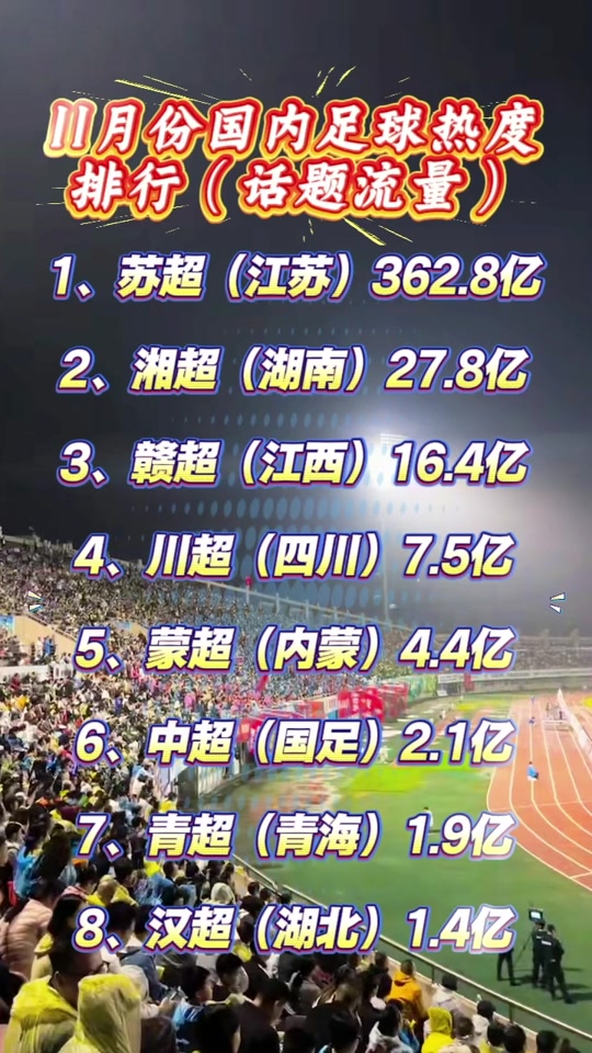 数据说｜联盟旗腰足球赛事热度提升，引出新问题，项目推广会否改变走势，体坛热度继续上扬