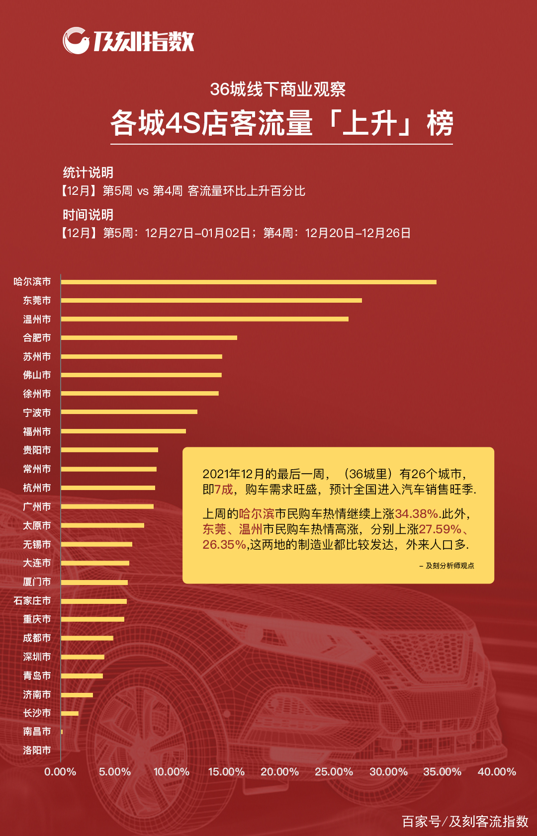 前瞻｜伤病观察｜休赛期合同市场升温：哪一环会成为胜负手？