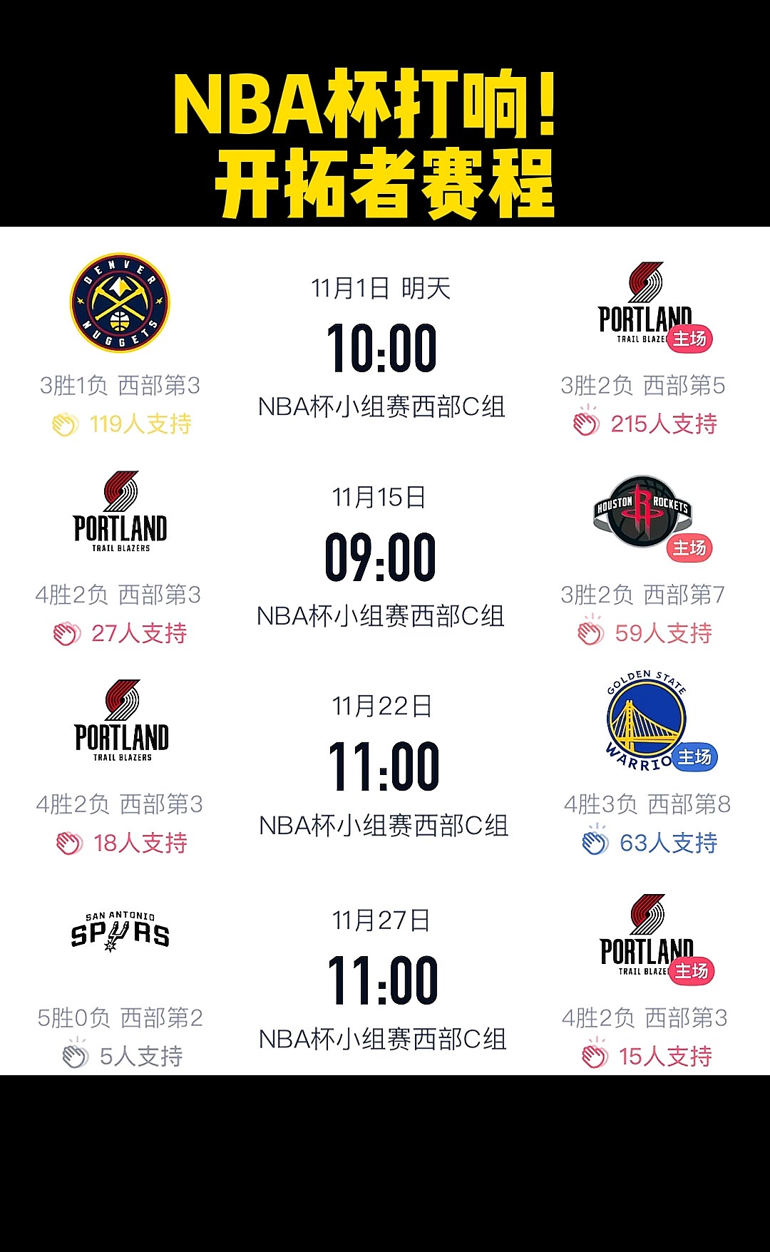夏季联赛表现进入复盘期，让NBA话题变密，培养路线成延伸线索，赛前气氛已经拉满