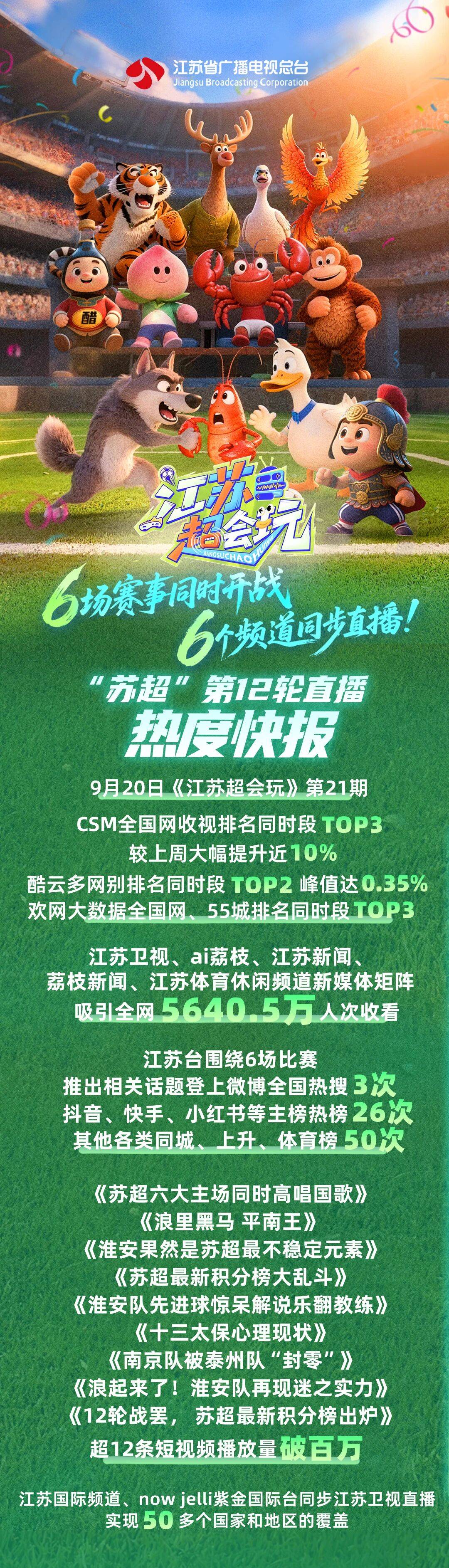 快讯｜综合视角看全球体育市场进入盛夏高峰，赛事运营与城市经济同频值得细读，体坛热度继续上扬