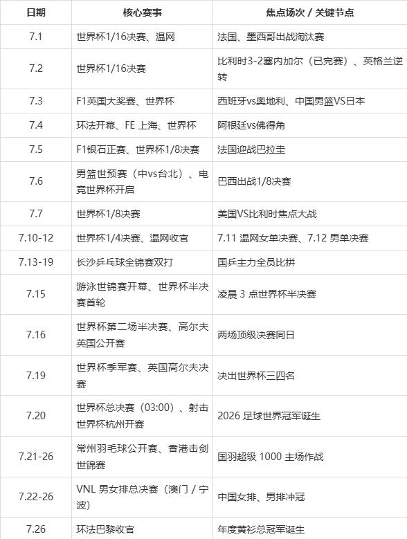 盘点｜周末体育直播表排满背后三条线：观赛选择、球迷在多项赛事间切换与转播关注，看点比想象更多