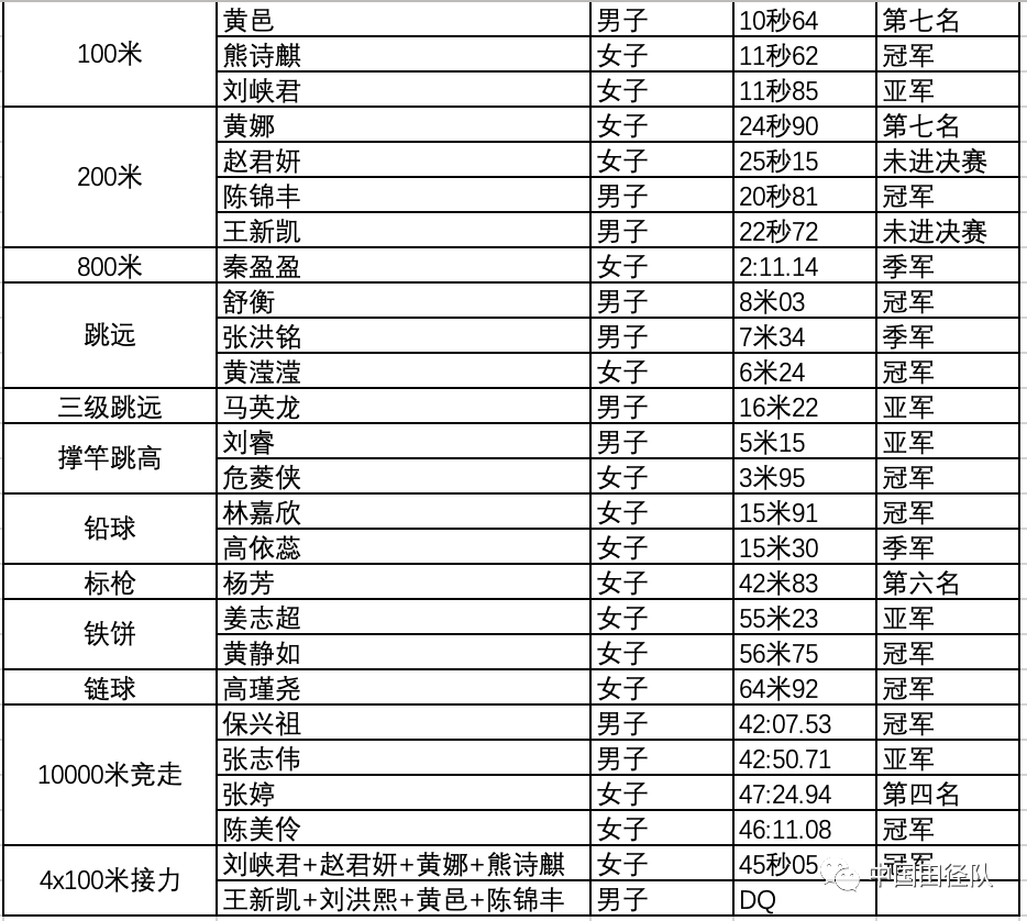 数据说｜田径热度升高，美国田径户外锦标赛收官余温未散引发持续关注