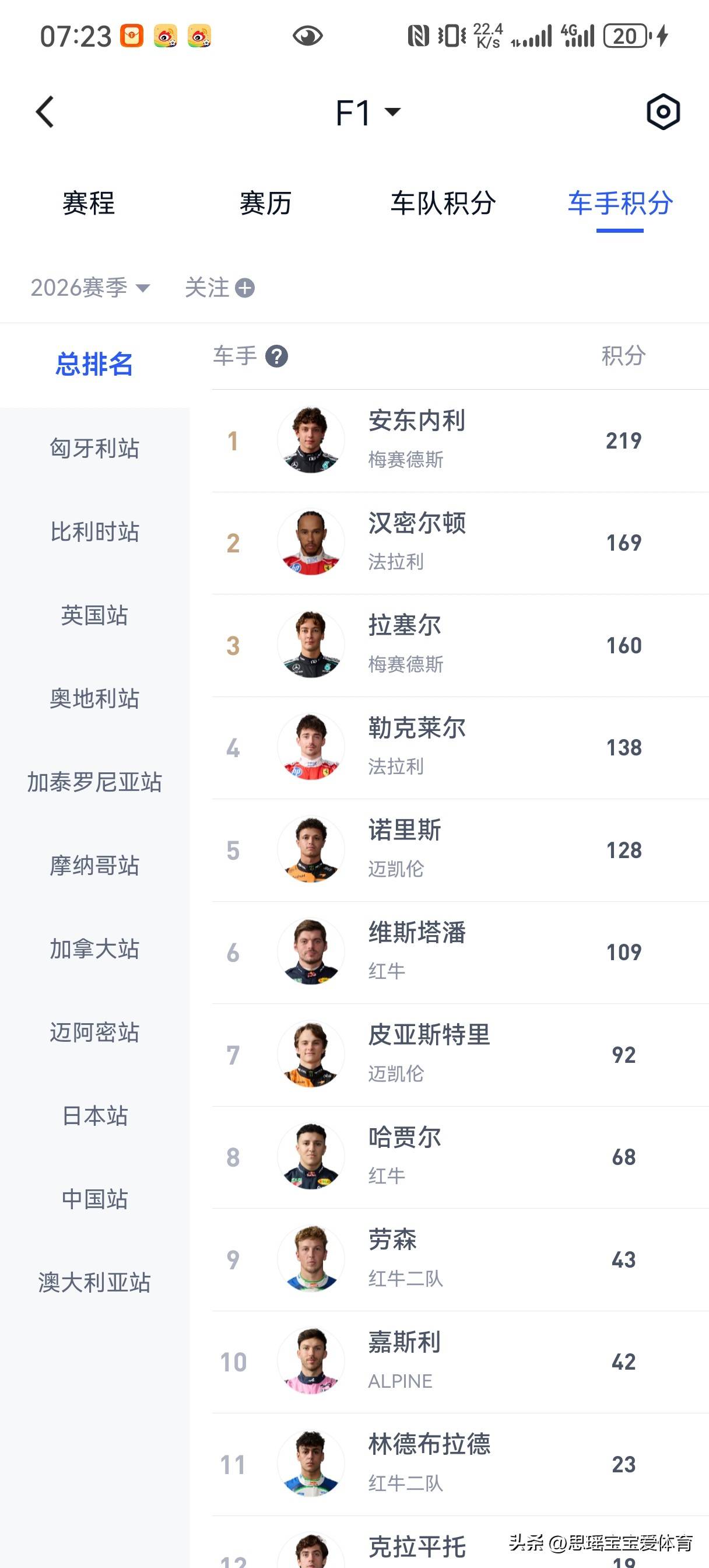 赛程|F1话题升级,F1进入夏休窗口考验长期成色,场内外都有故事 赛程|F1话题升级,F1进入夏休窗口考验长期成色,场内外都有故事