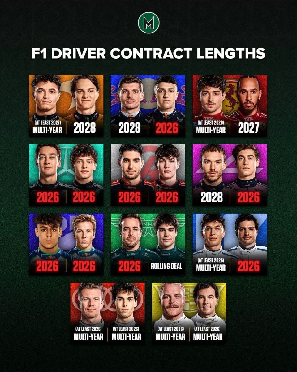 战报｜荷兰大奖赛成为下一站焦点推高关注度，F1进入夏休窗口后续走向受关注，赛前气氛已经拉满