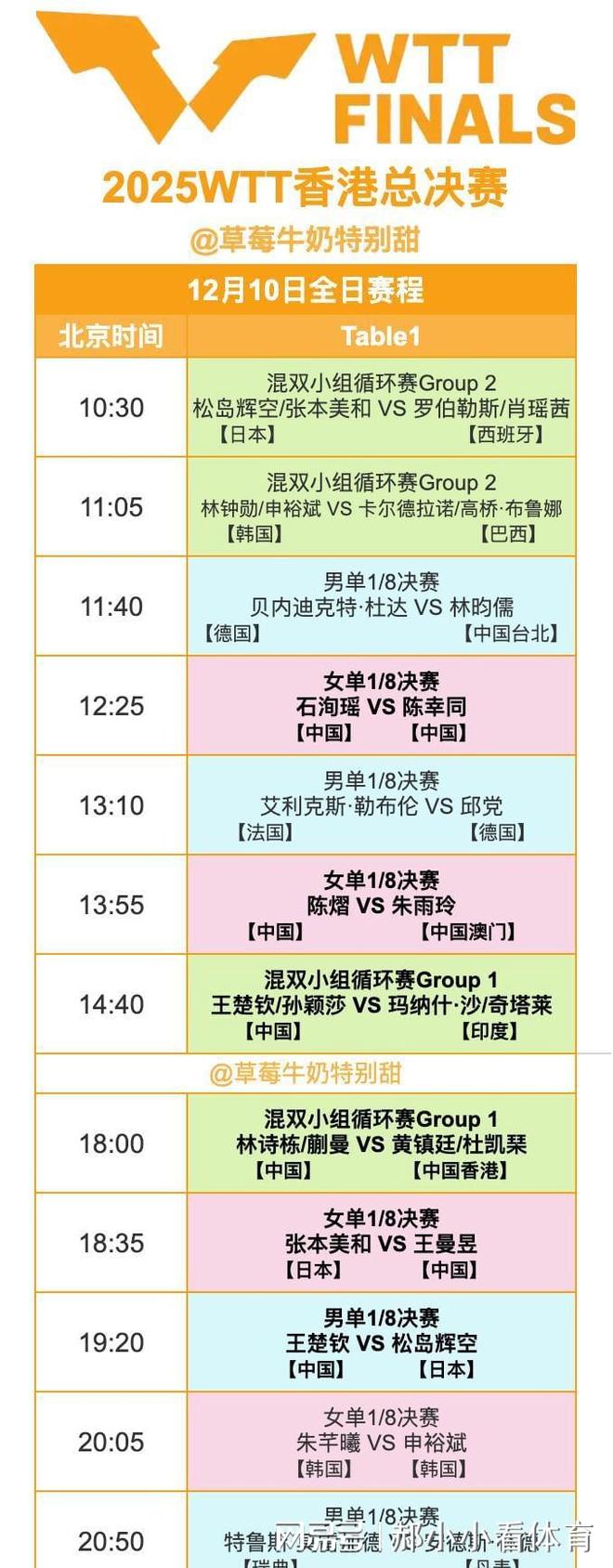 数据说｜乒乓球今日关键词：赛事经济、澳门站推动体育旅游、WTT赛历再添城市热度，关键词已经很清楚