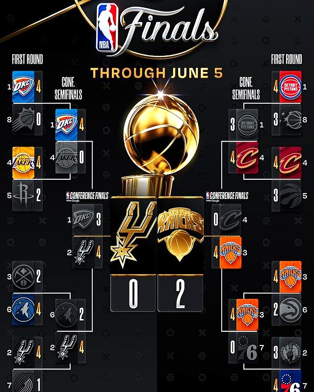 数据说｜NBA今日看点：夏季联赛表现进入复盘期与培养路线，赛前气氛已经拉满