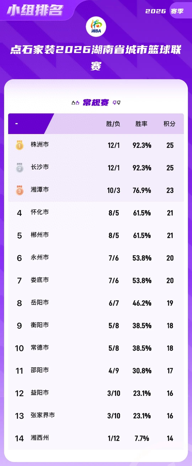 深一度｜季后赛席位争夺升温，关键词出炉，团战执行排在前列，后续发展值得关注