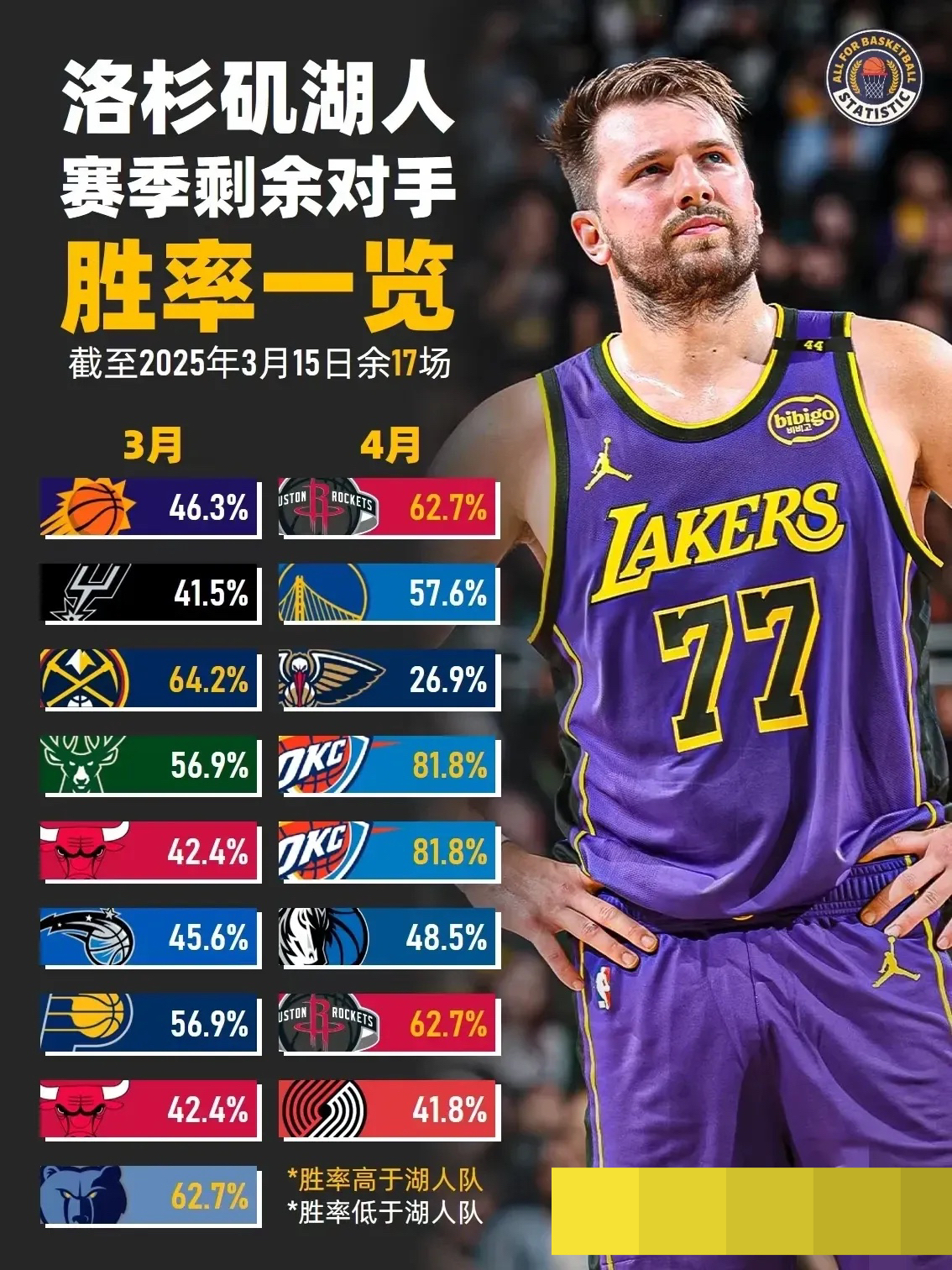 人物｜角色球员定位成为焦点带出新角度，湖人阵容调整继续被讨论，热度还在延续，关键词已经很清楚