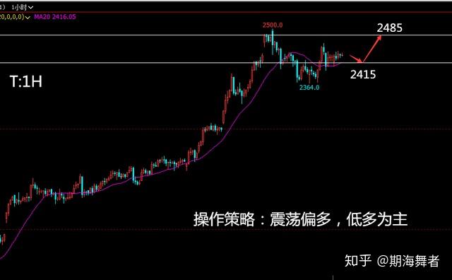 赛程｜华盛顿站赛程受到关注，热度走高，节奏变化成为最大变量，体坛热度继续上扬