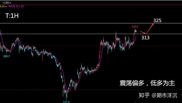 赛程｜华盛顿站赛程受到关注，热度走高，节奏变化成为最大变量，体坛热度继续上扬
