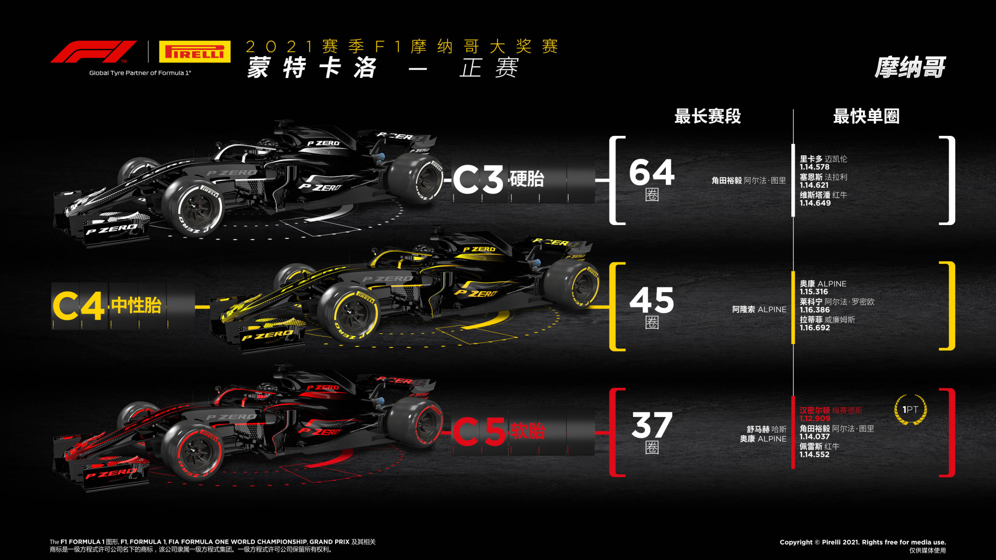 快讯|F1今日看点:匈牙利站赛后讨论延续与比赛复盘,赛前气氛已经拉满 快讯|F1今日看点:匈牙利站赛后讨论延续与比赛复盘,赛前气氛已经拉满