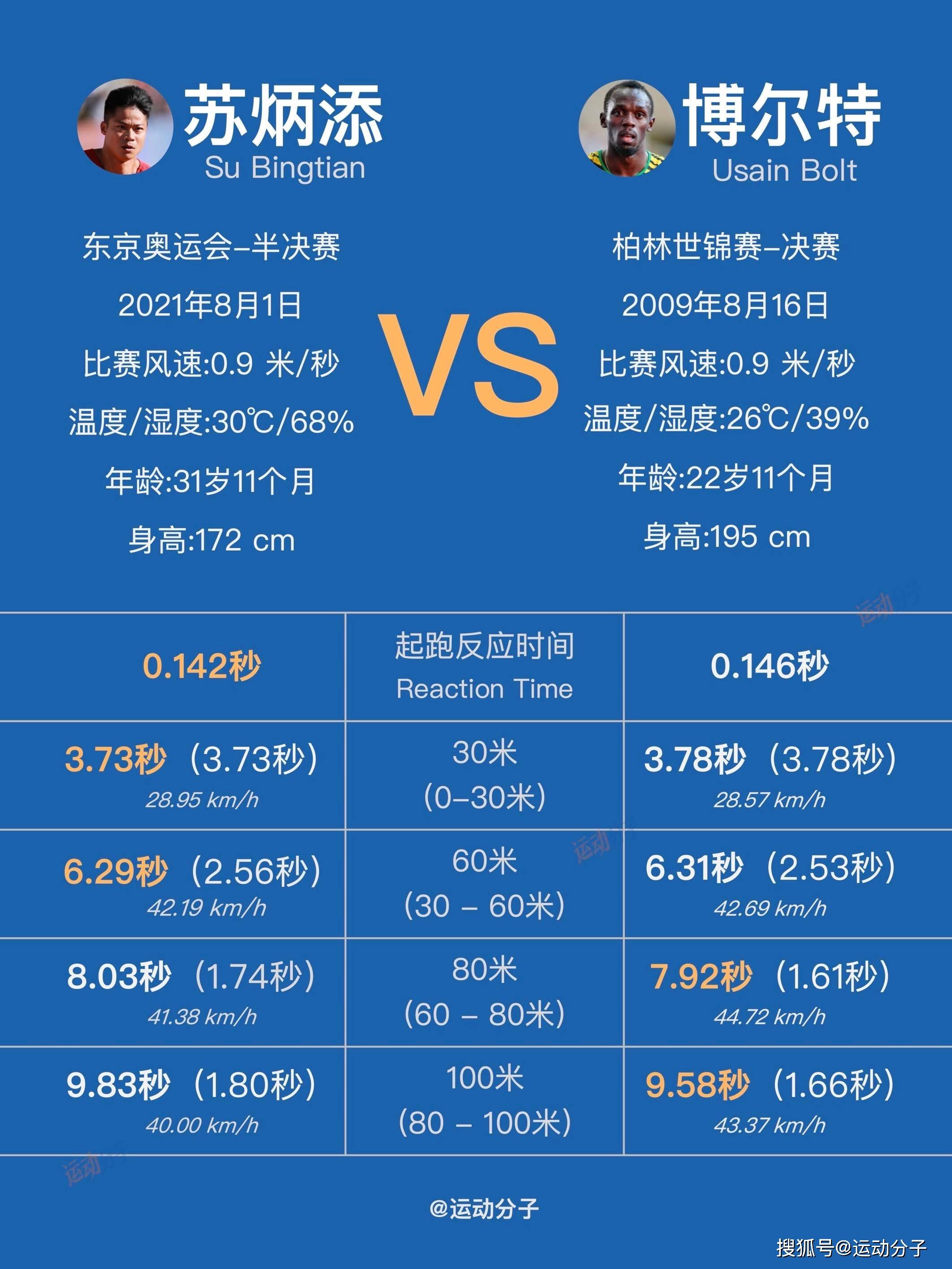 盘点｜田径早间盘点：钻石联赛赛程进入夏季窗口、冲刺能力与名将状态牵动世界排名，体坛热度继续上扬