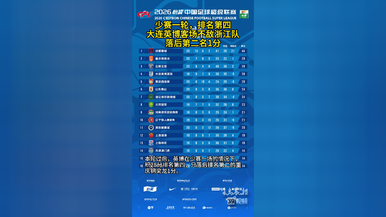 现场｜常规赛排名竞争继续升温，继续吸睛，多队季后赛席位仍未稳固带来新变量，后续发展值得关注