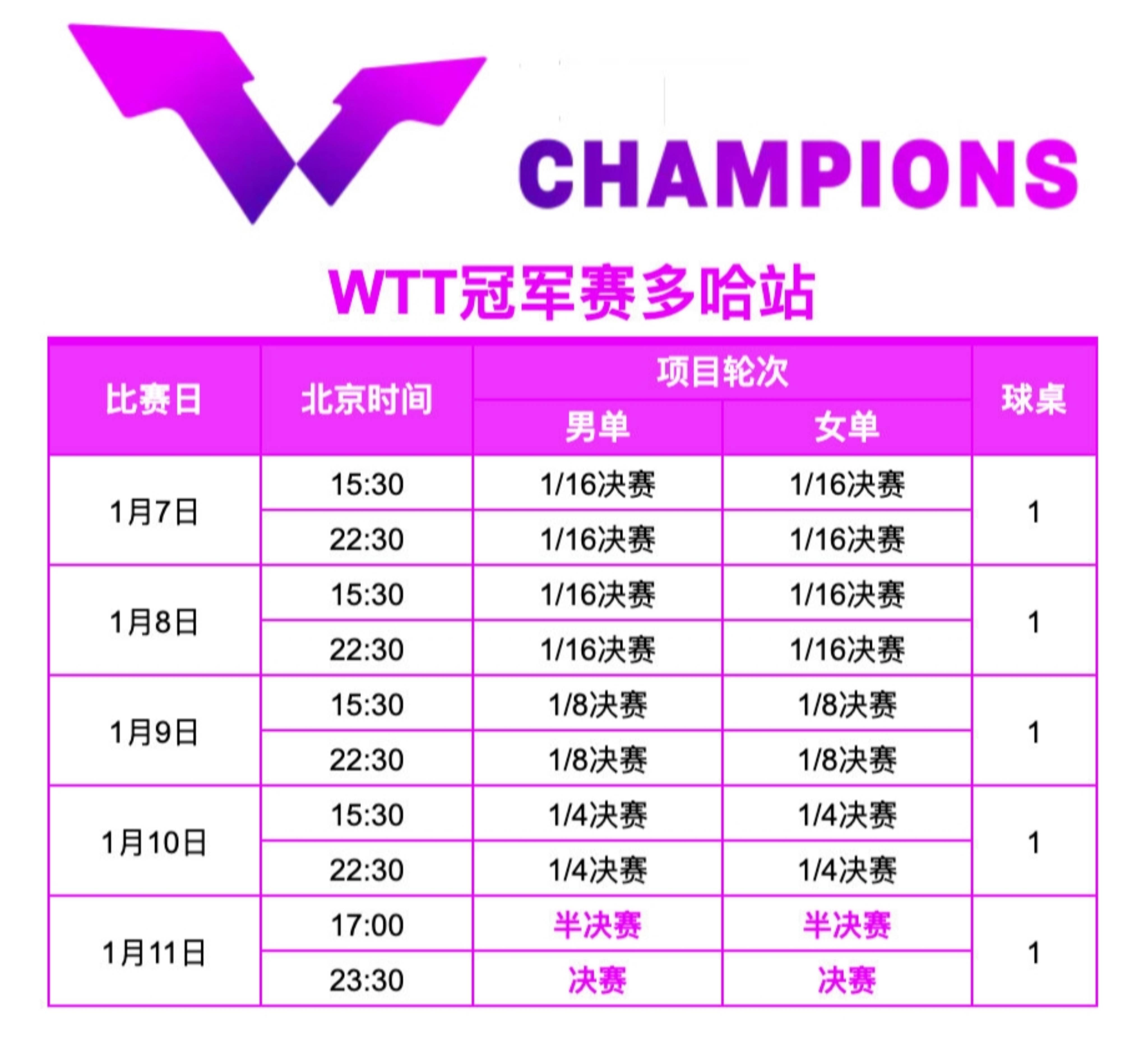 赛程｜赛事运营与城市经济同频推高关注度，全球体育市场进入盛夏高峰后续走向受关注，关键词已经很清楚