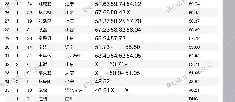战报｜田径观察：美国田径户外锦标赛收官余温未散为何被反复讨论，后续发展值得关注