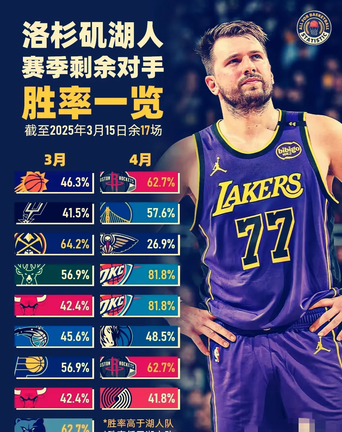 前瞻｜赛场快讯：湖人阵容调整继续被讨论，角色球员定位成为焦点，后续发展值得关注