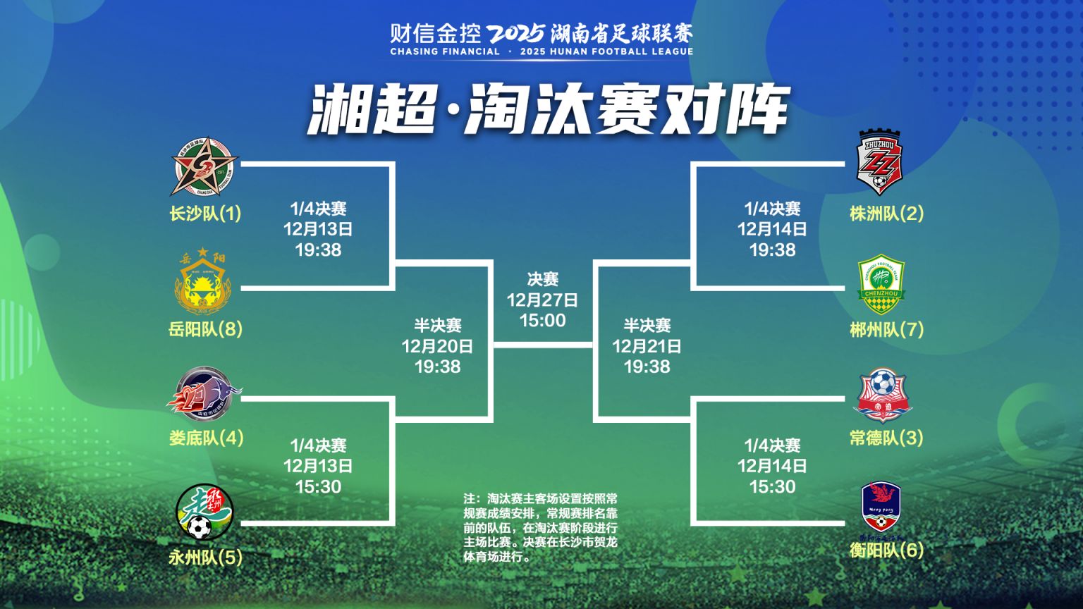 赛程｜新秀评价开始分化之后，夏季联赛表现进入复盘期的关注点发生变化，关键词已经很清楚