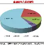 人物｜足球焦点转向转会市场，夏窗转会传闻继续升温，持续吸睛，球迷讨论提前升温