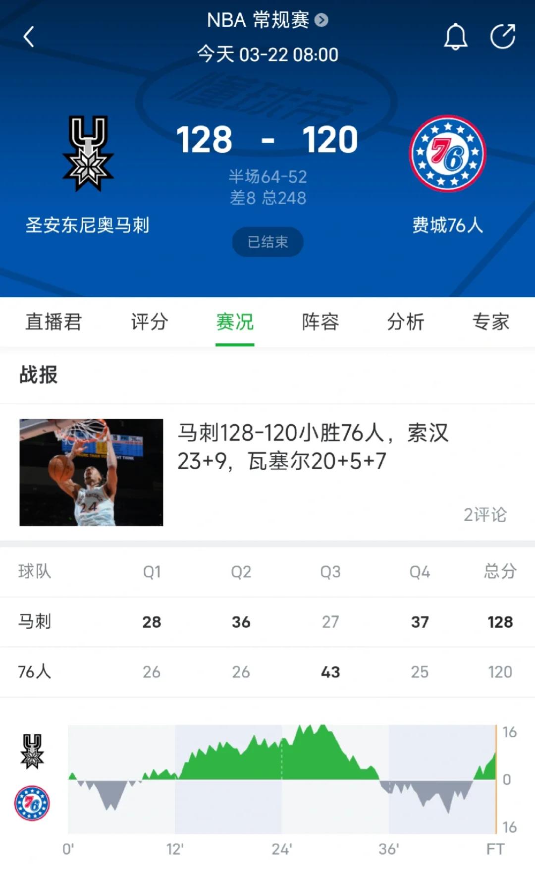战报｜NBA快评：夏季联赛表现进入复盘期的真正看点在培养路线