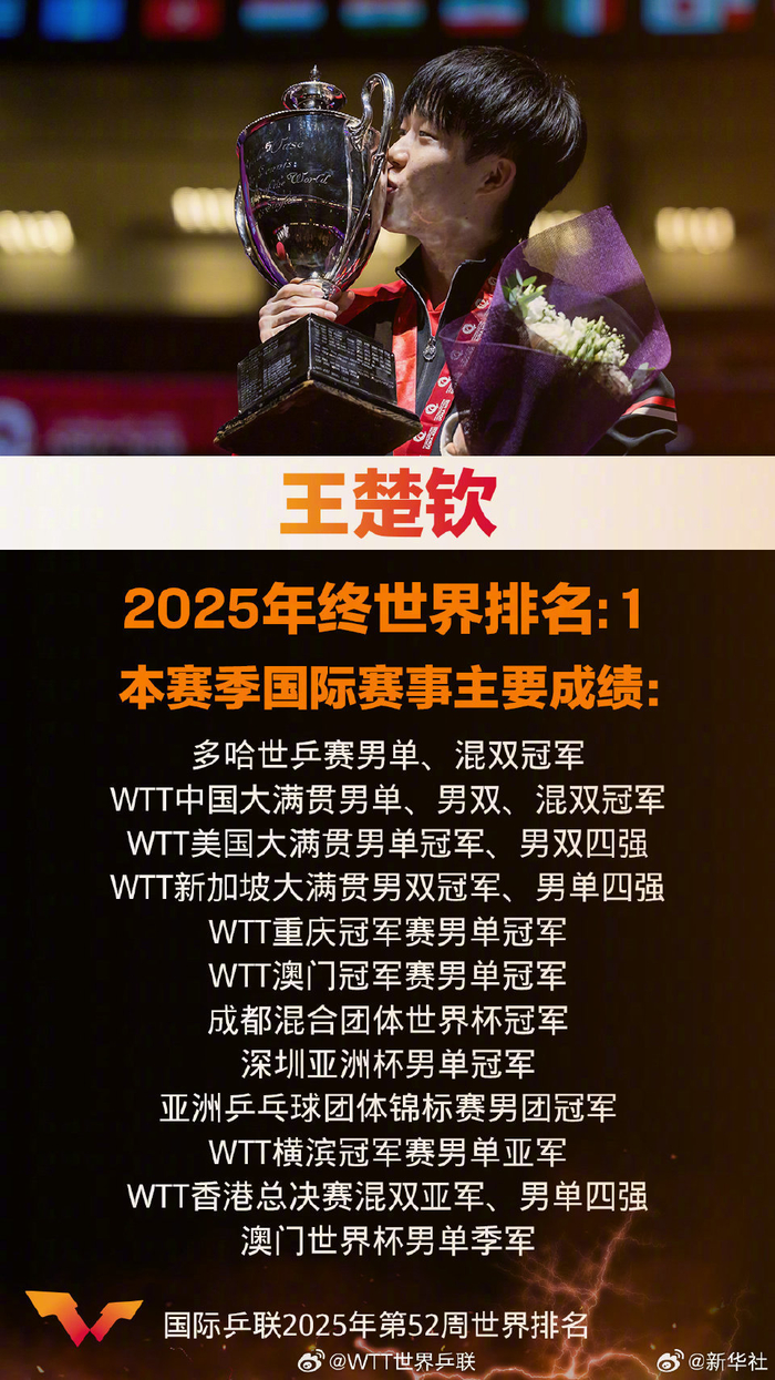 赛事经济如何影响WTT赛历再添城市热度，答案可能在细节里，看点比想象更多