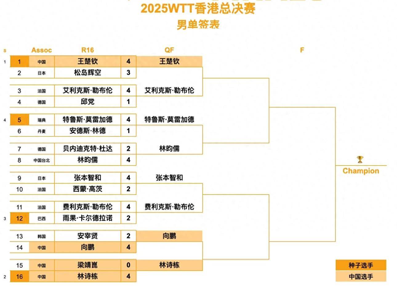 现场｜战术板：季后赛席位争夺升温，年轻选手成为队伍变量，后续发展值得关注