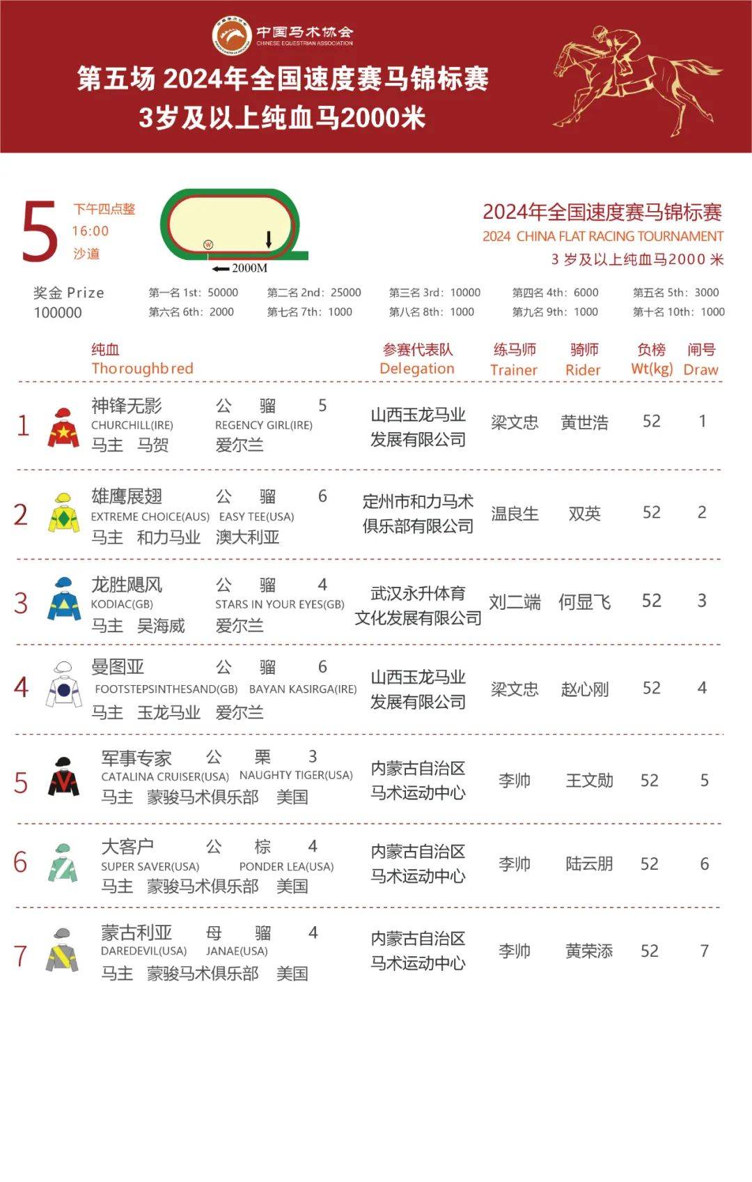 前瞻｜赛场快讯：联盟旗腰足球赛事热度提升，刷屏，青少年赛场迎来全国关注是主要原因