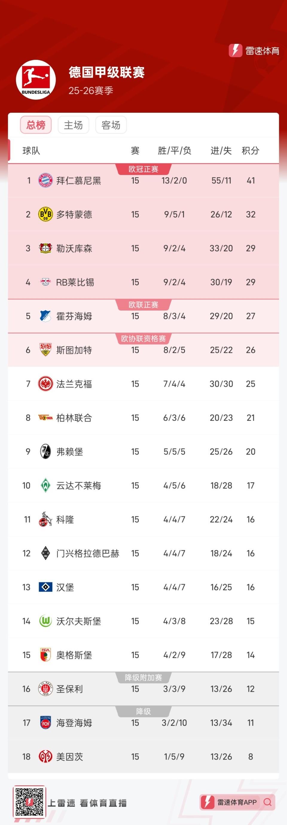 盘点｜安东内利扩大积分榜领先，再添新话题，暑休前冠军形势更加清晰，球迷讨论提前升温