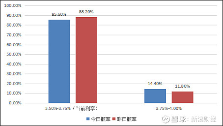 快讯｜休赛期合同市场升温，成为今日NHL焦点，顶薪续约改变球队预期，场内外都有故事