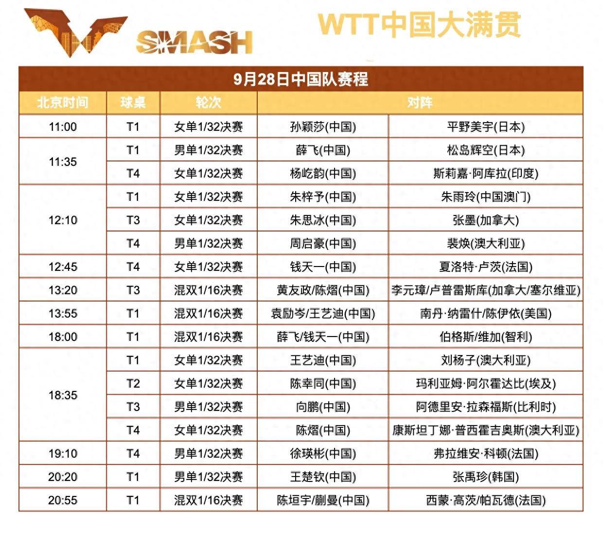 数据说|一线看点:围绕澳门乒乓球大赛进入倒计时,国乒阵容成最大看点,后续发展值得关注 数据说|一线看点:围绕澳门乒乓球大赛进入倒计时,国乒阵容成最大看点,后续发展值得关注