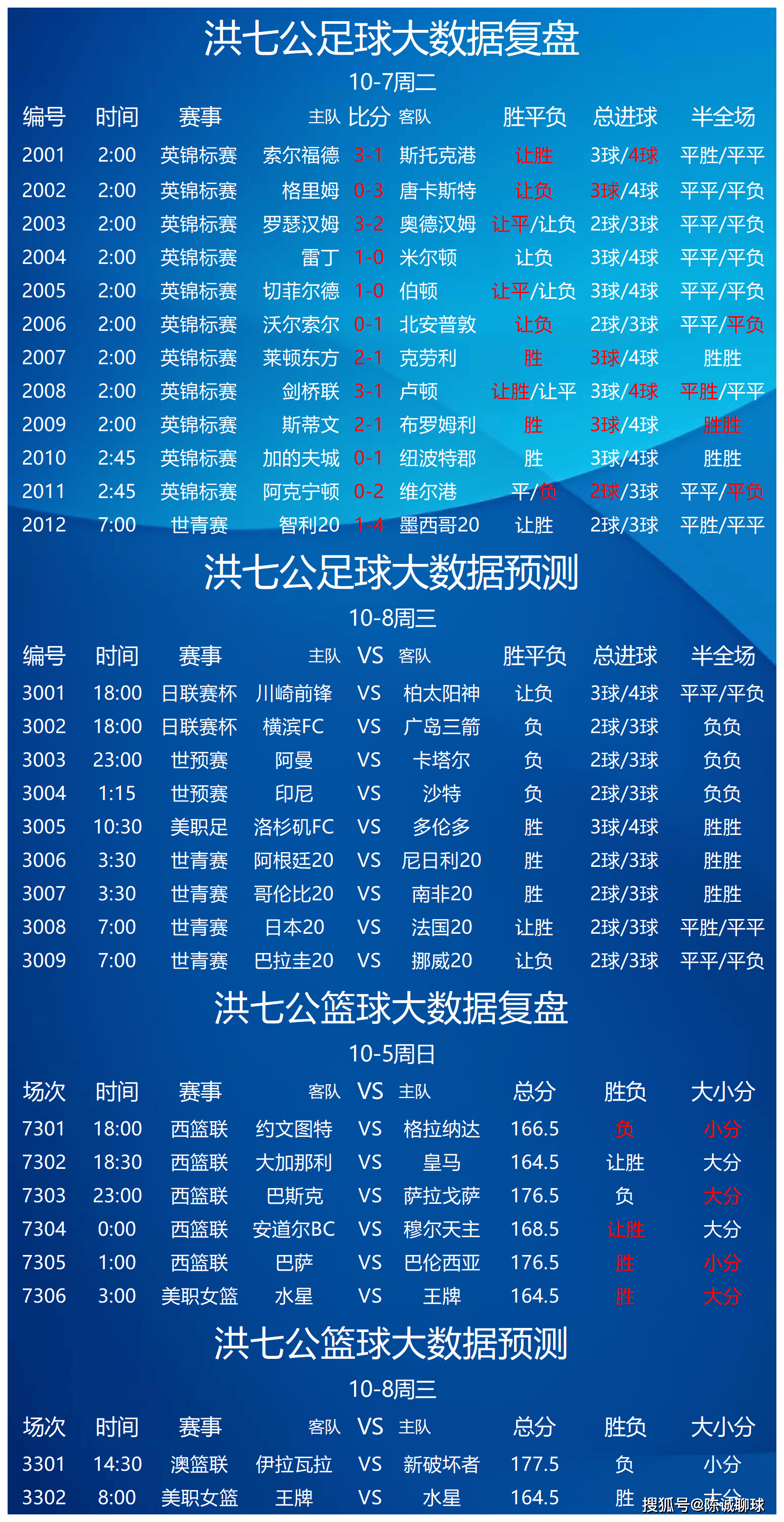 周末体育直播表排满，成为今日综合焦点，球迷在多项赛事间切换，球迷讨论提前升温