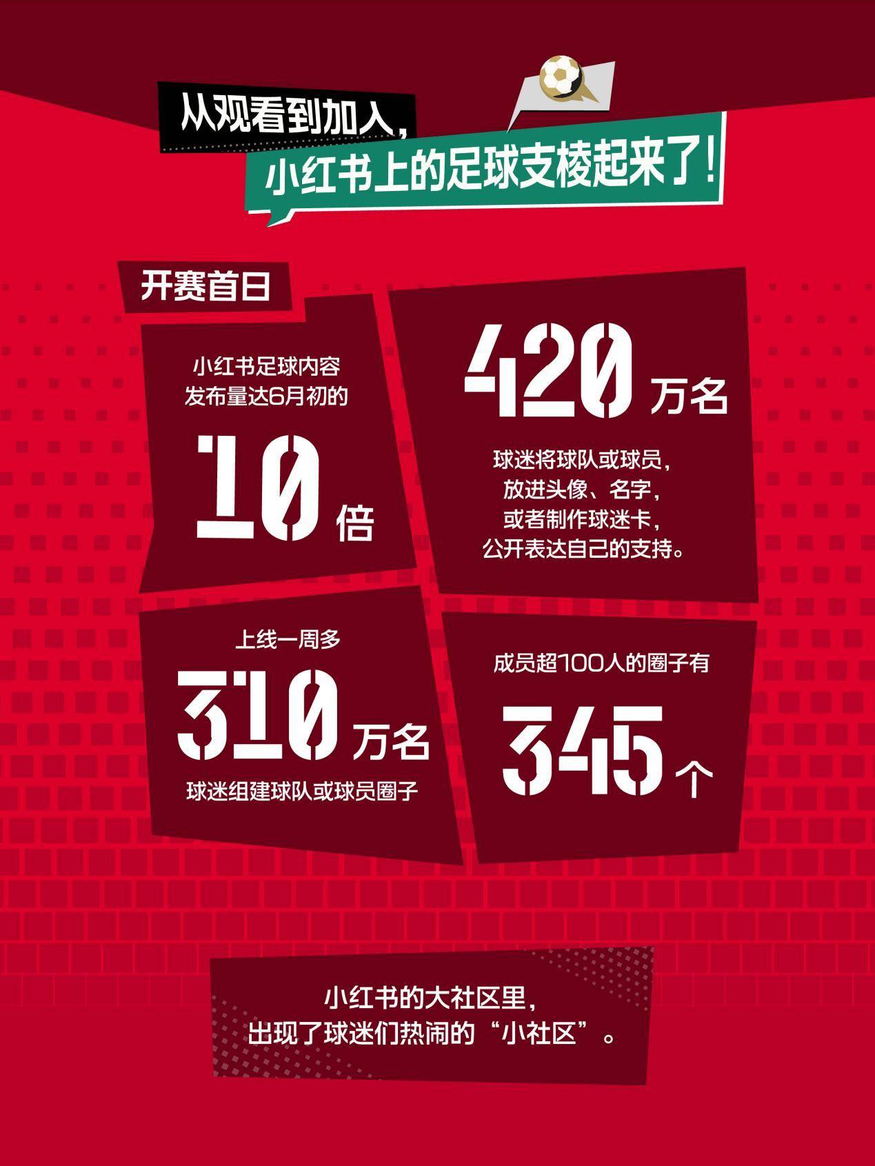 数据说｜周末体育直播表排满，不缺故事线，球迷在多项赛事间切换同步升温
