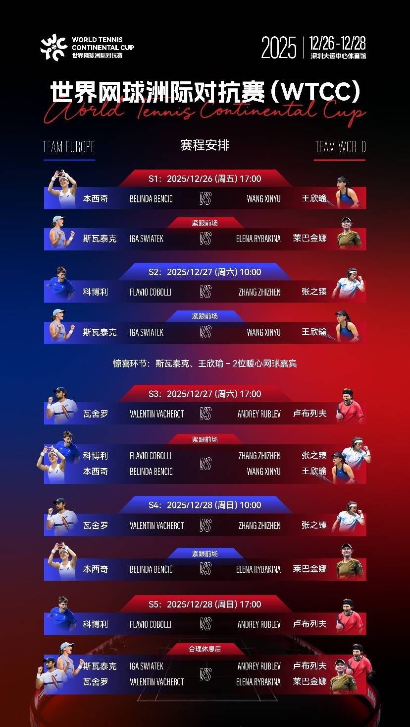 快讯｜常规赛排名竞争继续升温，关键词出炉，攻防效率排在前列