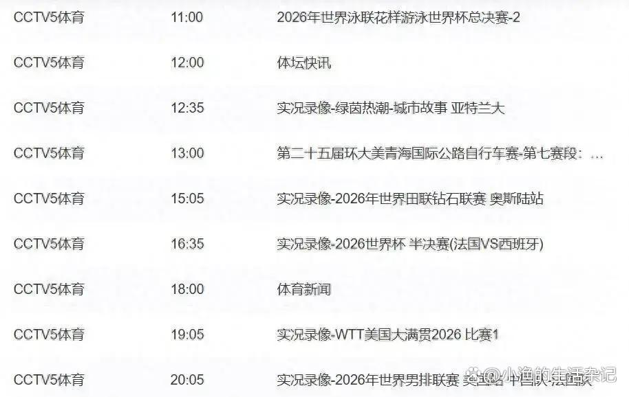 综合多线作战的一天，周末体育直播表排满，话题度最高，后续发展值得关注