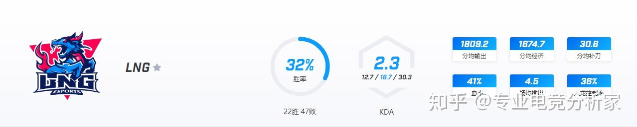 前瞻｜电竞版面被季后赛席位争夺升温，刷屏，团战执行是核心原因