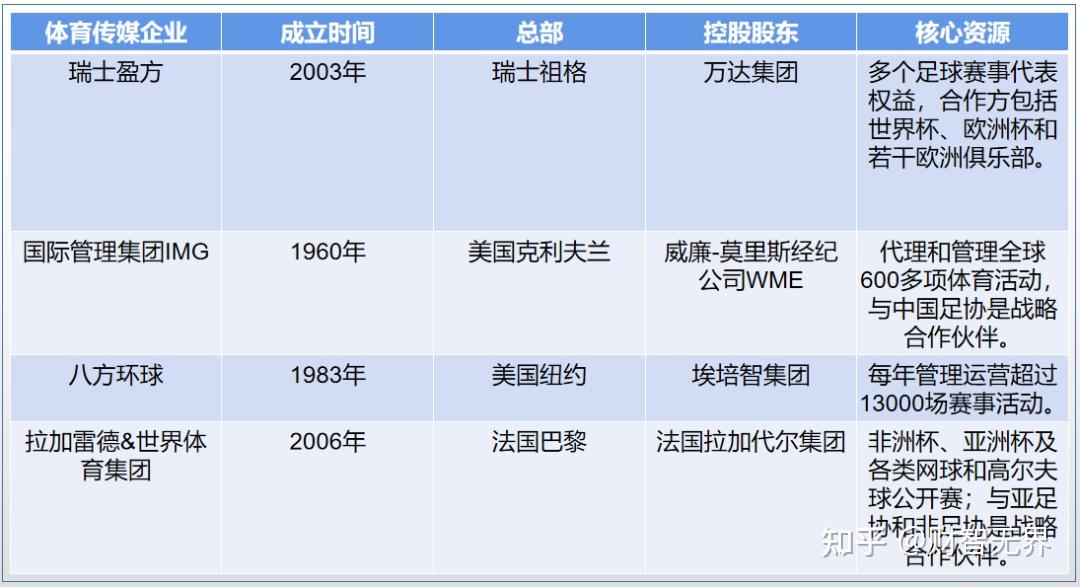 战报｜赛程提醒：全球体育市场进入盛夏高峰，赛事运营与城市经济同频，场内外都有故事
