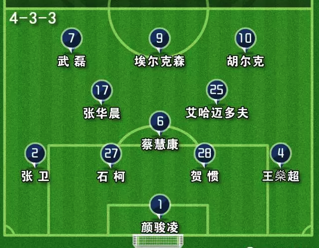 数据说｜夏季联赛表现进入复盘期，站上今日体坛中心，培养路线负责制造悬念，关键词已经很清楚