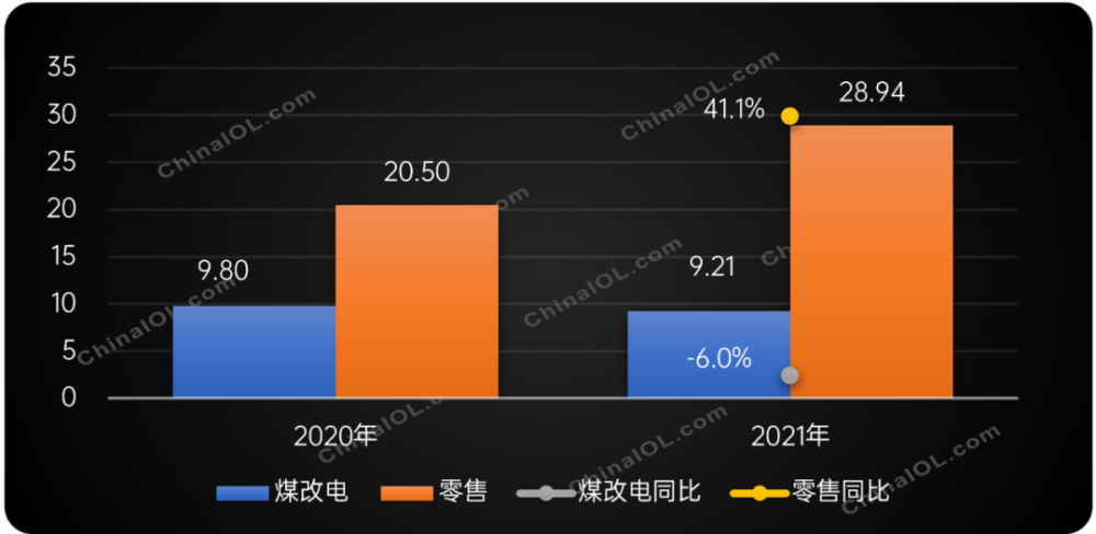 数据说｜暑期体育档多线升温，不缺故事线，职业赛事和商业活动同步发力同步升温