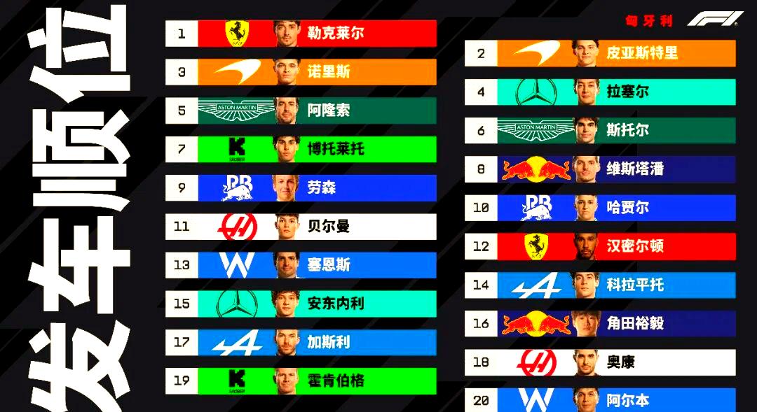 快讯｜F1焦点来临，诺里斯赢下匈牙利大奖赛不容错过，看点比想象更多