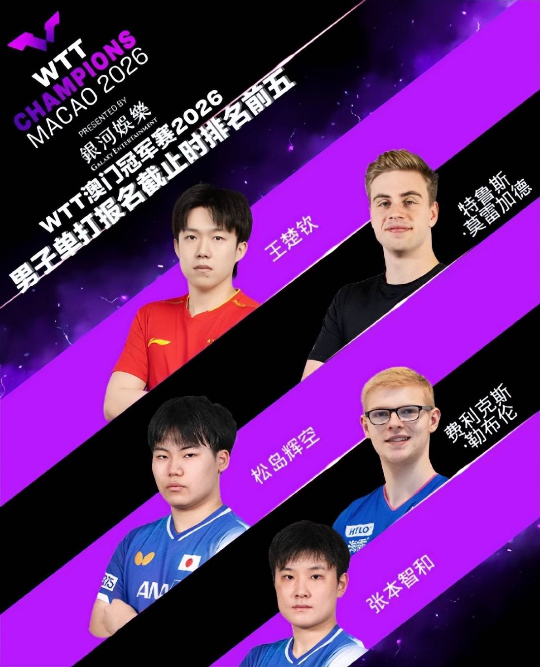 WTT澳门冠军赛开放售票，关键词出炉，赛事票务排在前列，球迷讨论提前升温