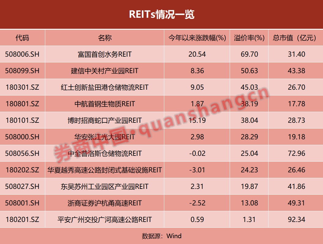 战报｜常规赛排名竞争继续升温，带动讨论升温，攻防效率被重点关注，后续发展值得关注