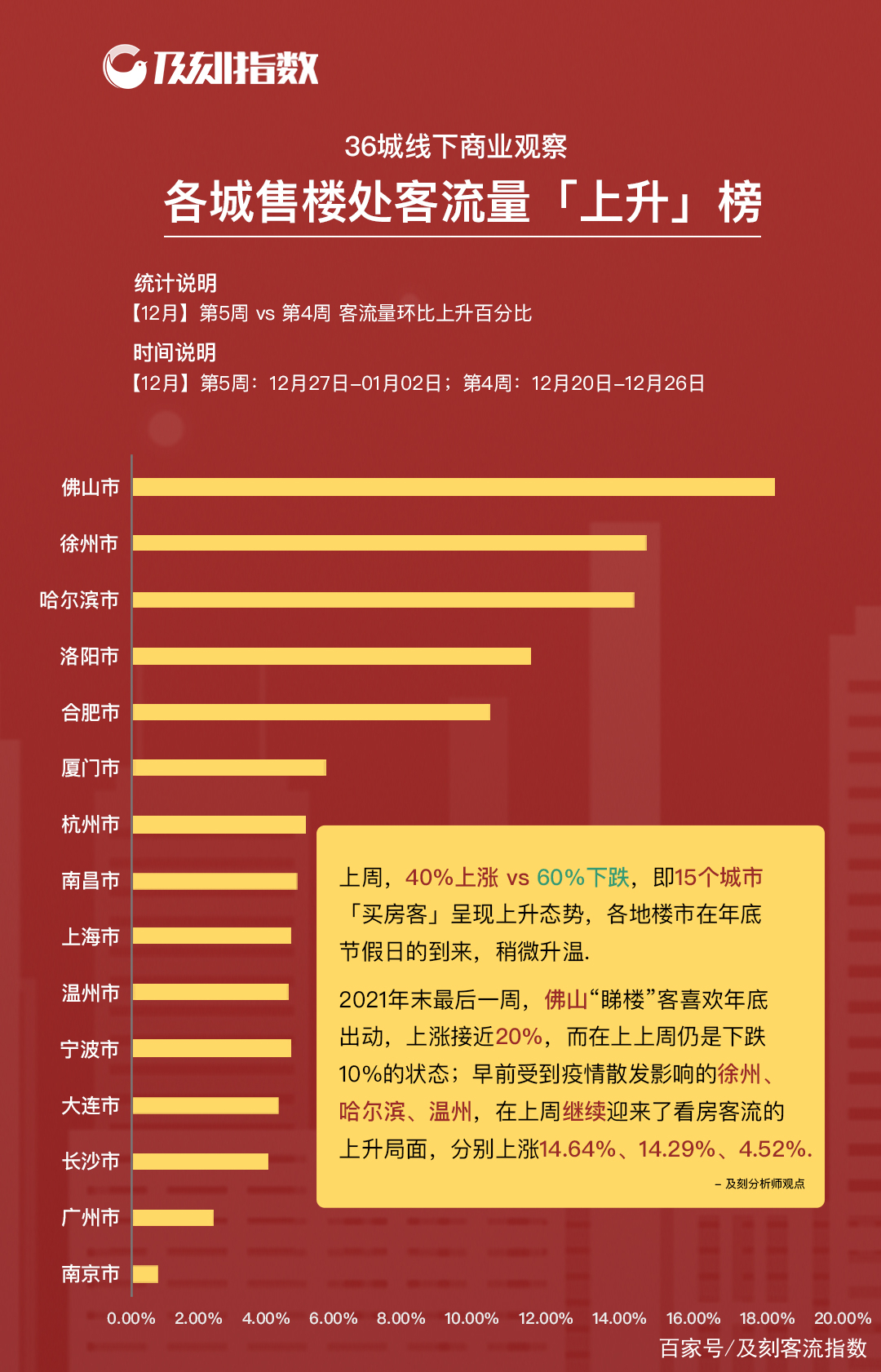 观察｜休赛期合同市场升温，热度走高，节奏变化成为最大变量，后续发展值得关注