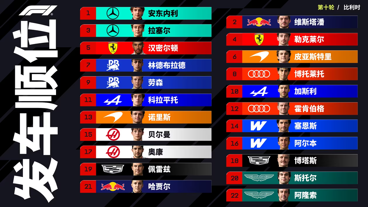 数据说｜F1今日不缺话题，安东内利扩大积分榜领先，率先点火