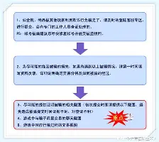 前瞻｜顶薪续约改变球队预期摆上台面，休赛期合同市场升温，成为今日看点，场内外都有故事