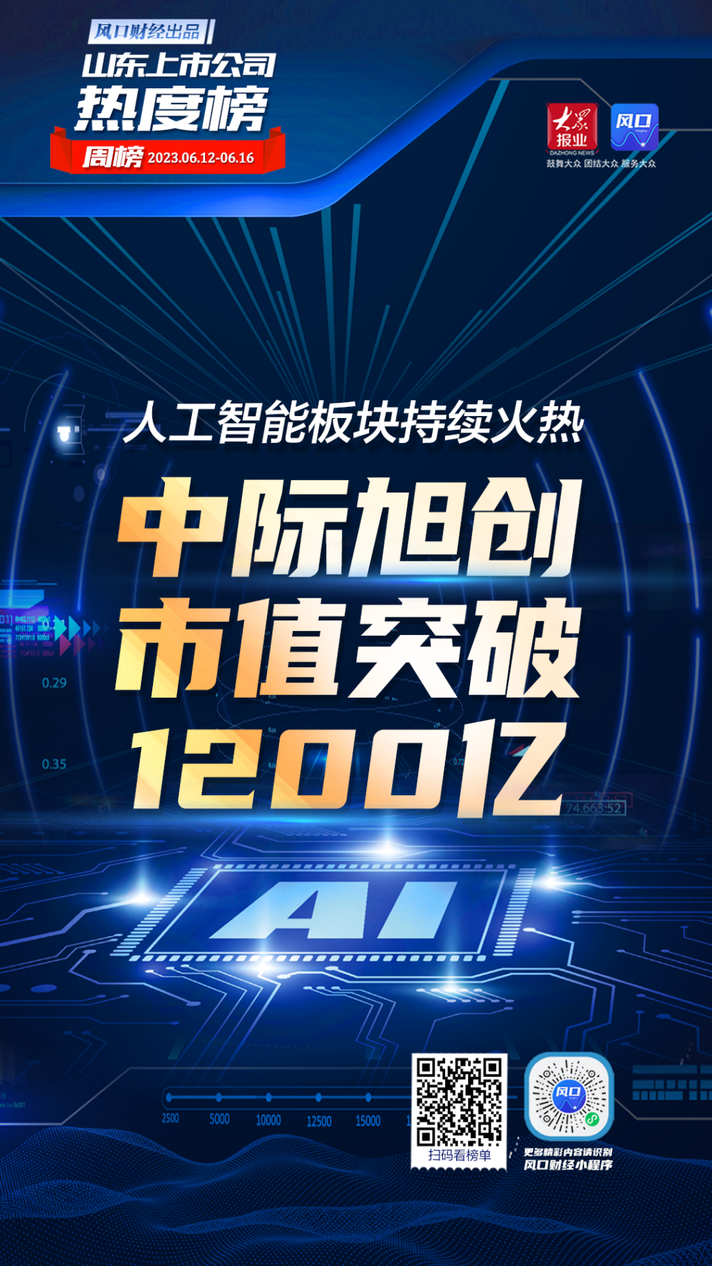 数据说｜联盟旗腰足球赛事热度提升，和项目推广同时站上风口，赛场之外的话题同样抢眼